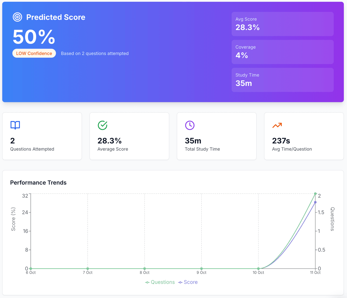 SQE2 Score Prediction Dashboard